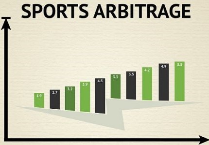 arbitrage betting