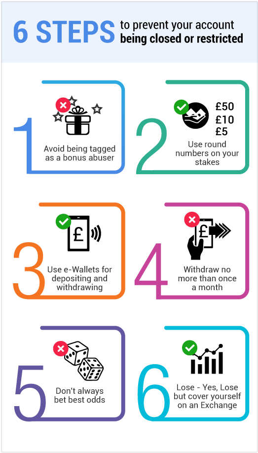how to safe your account from limits